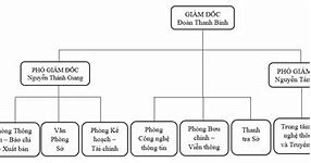 Btg Tỉnh Ủy Đồng Tháp