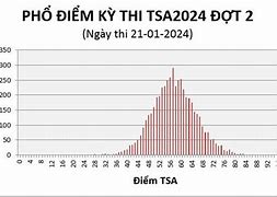 Các Địa Điểm Thi Đánh Giá Tư Duy 2024