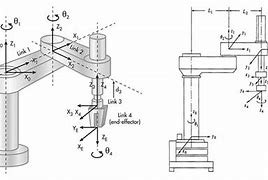 Cánh Tay Robot 3 Bậc