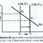 Chính Sách Tài Khóa Và Tiền Tệ Mở Rộng Sẽ Làm Cho