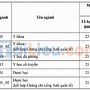 Đại Học Mở Thành Phố Hồ Chí Minh Điểm Chuẩn 2024