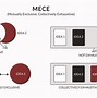 Dịch Vụ Tư Vấn Quản Lý (Cpc 865)