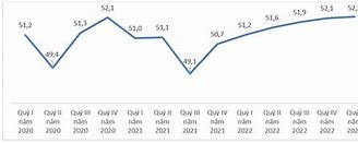 Độ Tuổi Lao Động Của Nam Năm 2023