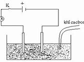 Dung Dịch Nước Vôi Trong Để Lâu Trong Không Khí Khả Năng Dẫn Điện Của Dung Dịch Sẽ