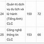 Học Phí Hội Đồng Anh 2022 Tại Hà Nội Pdf Download