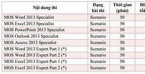 Ôn Thi Chứng Chỉ Tin Học Mos