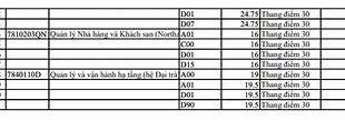 Sư Phạm Kỹ Thuật Điểm Chuẩn 2021