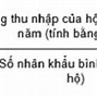 Thu Nhập Bình Quân Đầu Người Của Mỹ 2024