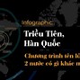 Triều Tiên Đánh Hàn Quốc Năm Nào Ở Đâu